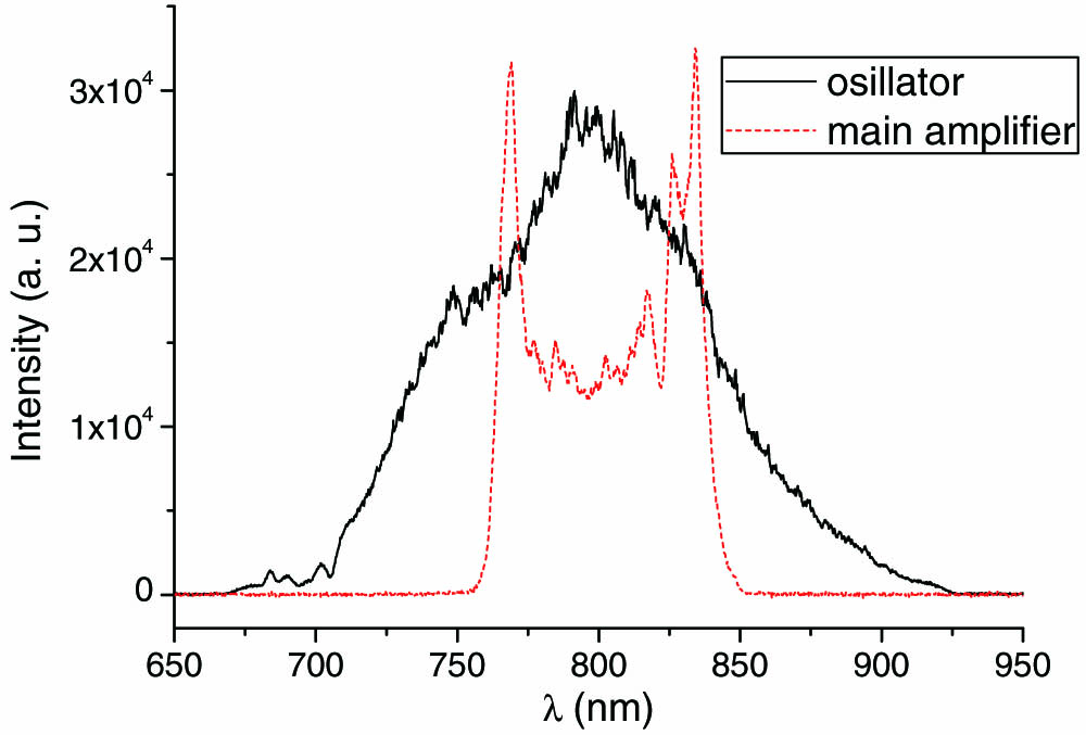 Production of a broadband femtosecond optical vortex by use of a continuous spiral phase plate