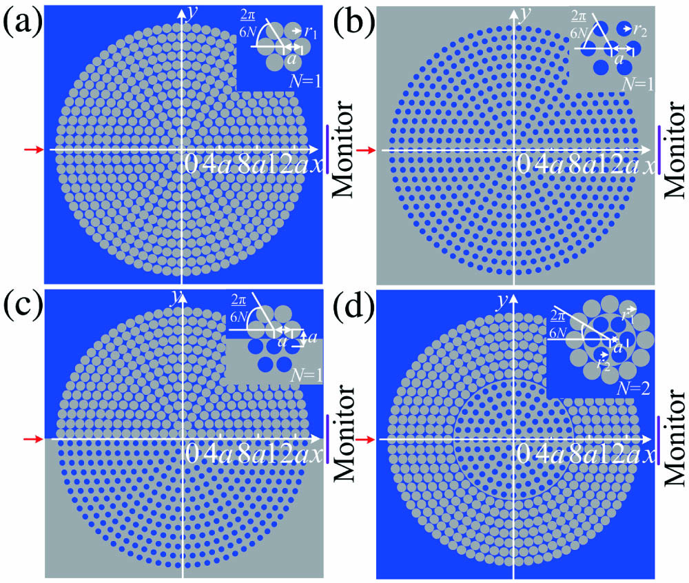 Photonic and phononic interface states based on sunflower-type crystals ...